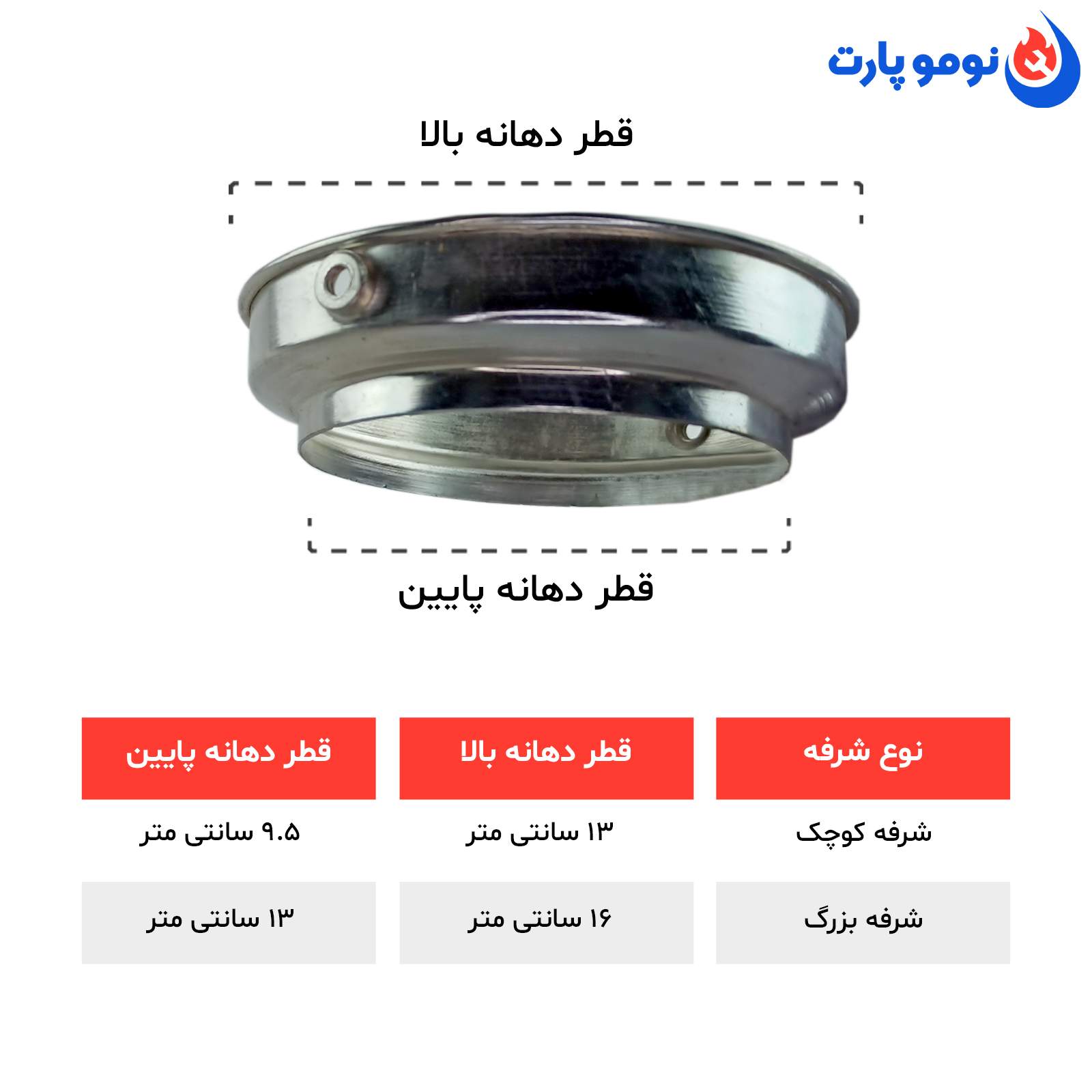 قطعات سماورهای گازی