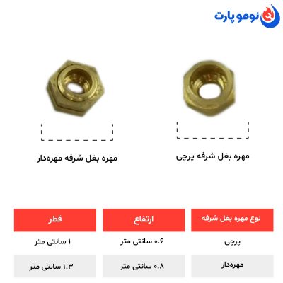 خرید و قیمت مهره بغل شرفه سماورهای گازی